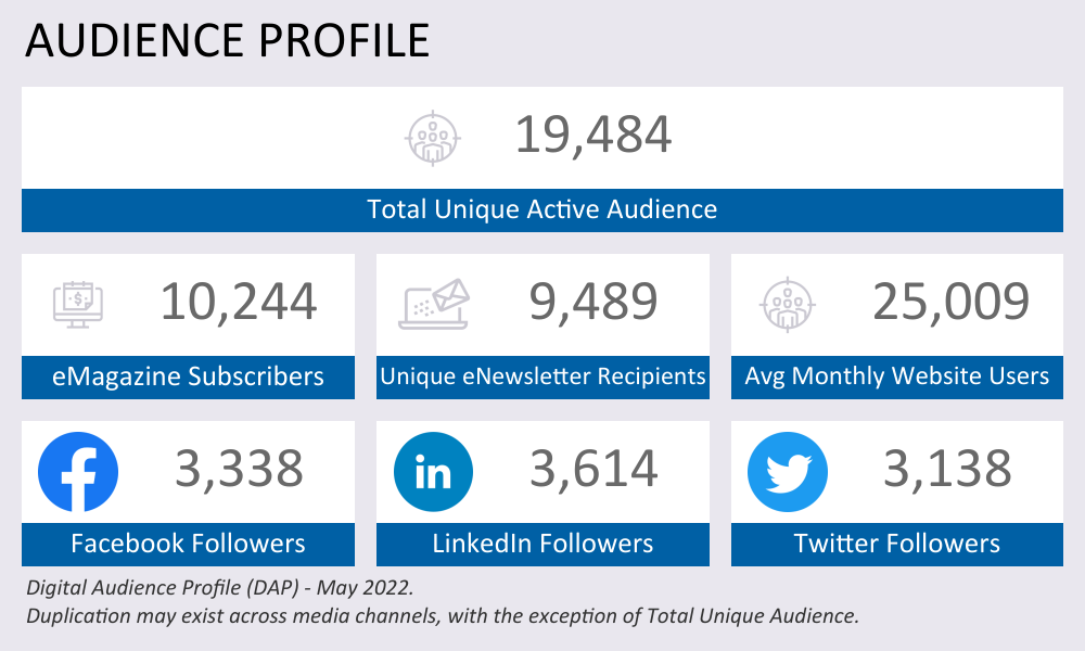 Audience Profile Statistics