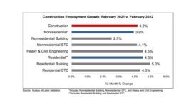February Employment