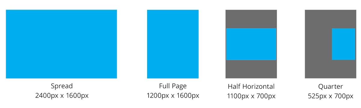 Examples of ad sizes.